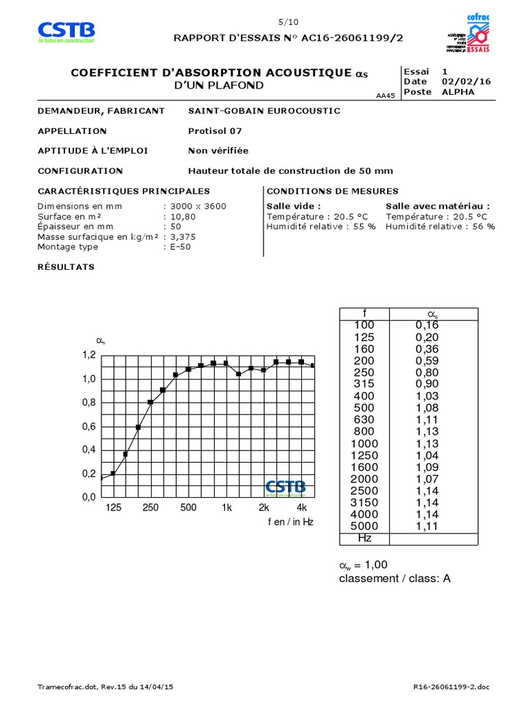 Coefficient d'absorption Protisol 07 | PDF | La nature
