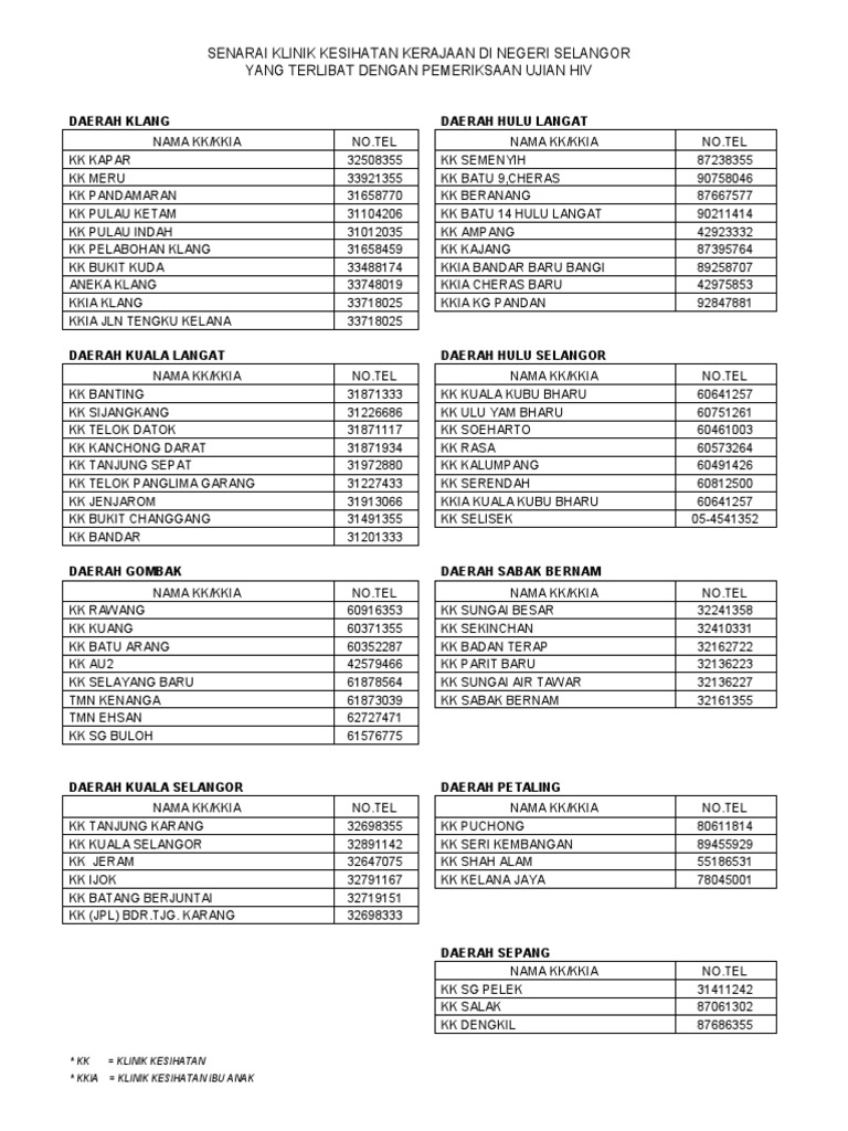 Klinik Selangor Pdf