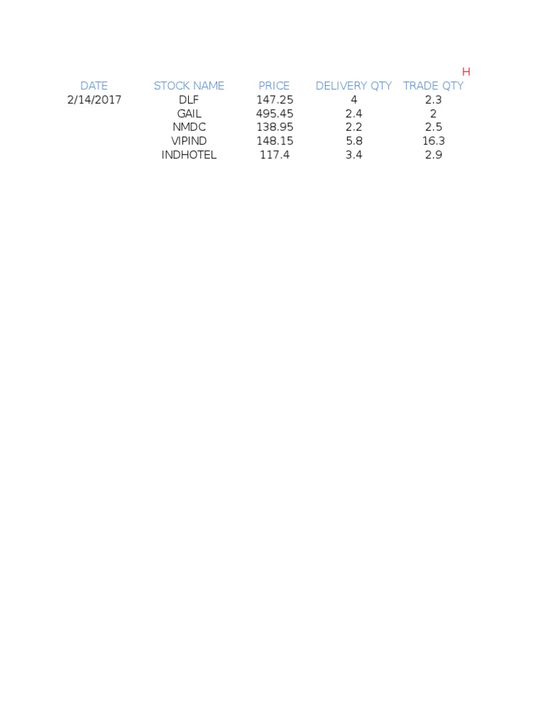 Date Stock Name Price Delivery Qty Trade Qty | PDF