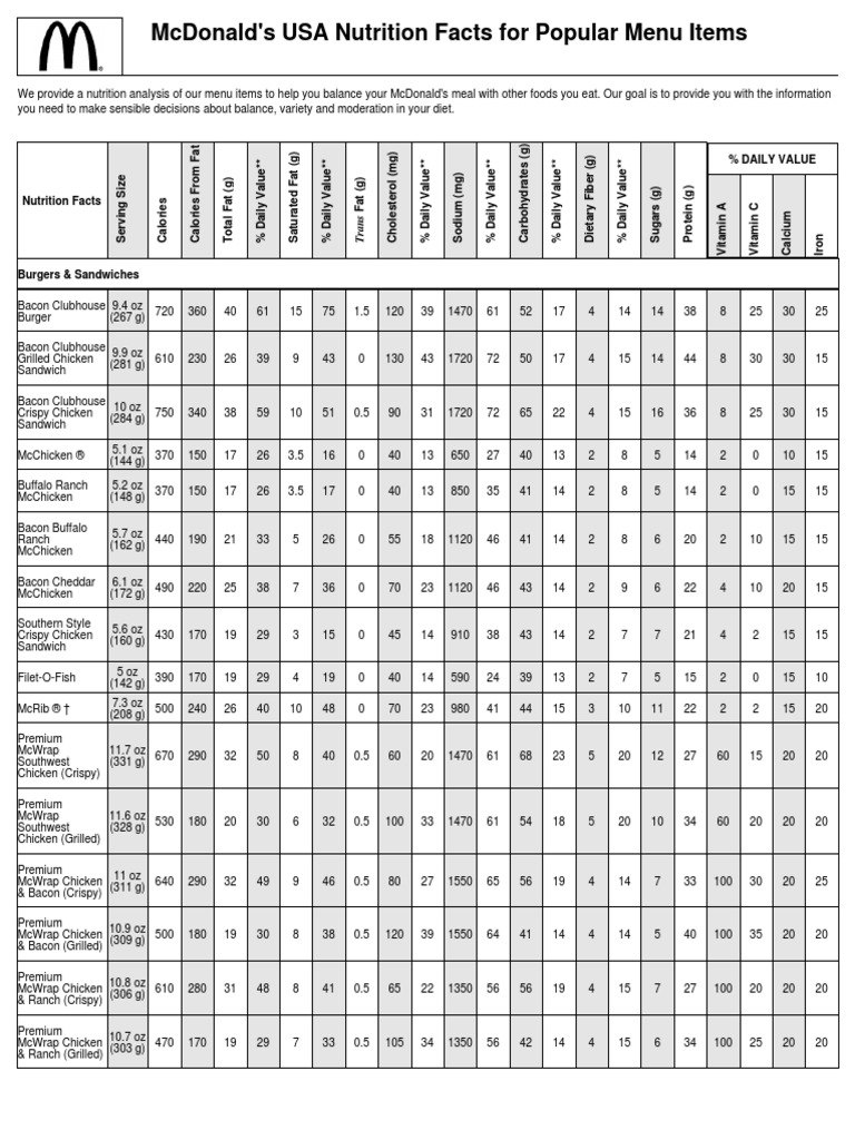 Mcdonald'S Usa Nutrition Facts For Popular Menu Items: % Daily Value ...