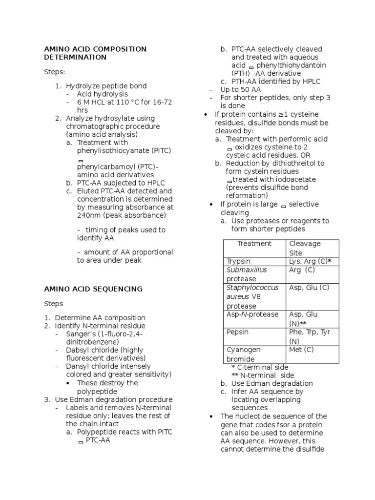 Amino Acid Composition Determination PDF Amino Acid Biochemistry