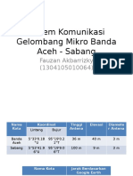 Sistem Komunikasi Gelombang Mikro Banda Aceh - Sabang