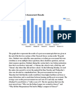 Post-Assessment Graph and Analysis