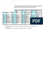 Contractions - Pronunciation