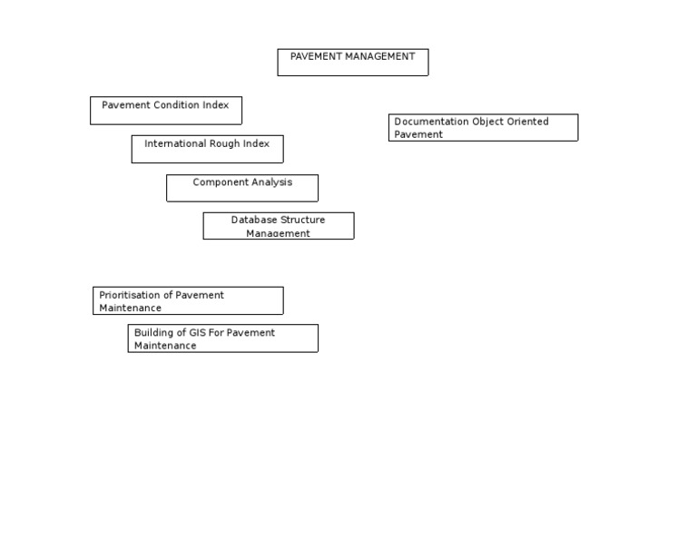 Pavement Management and Maintenance Guide | PDF