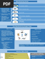 Manufacturing Sector Hi Tech Aerospace Auto Industrial Medical Devices Chemicals & Process