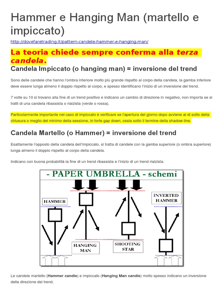 Hammer e Hanging Man