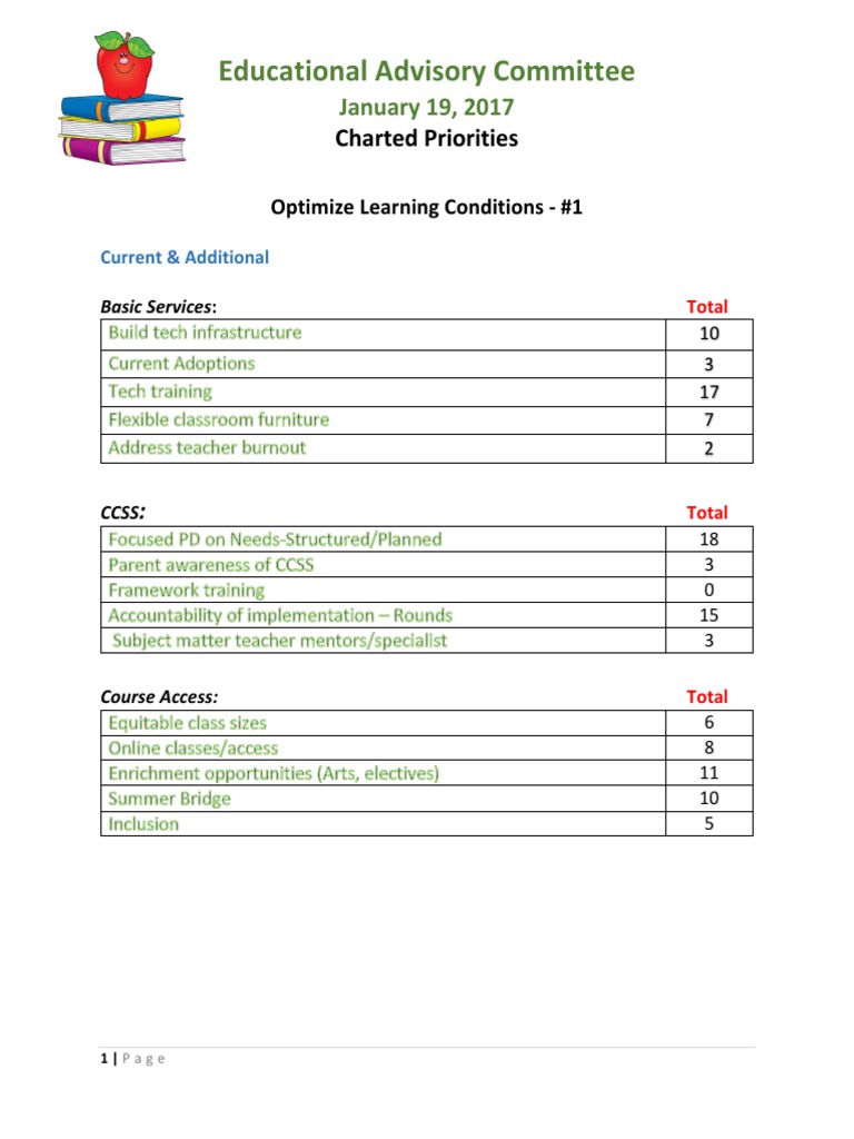 Educational Priorities for Schools | PDF