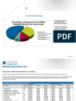 2012 Remuneration Survey Results For Graduate Members