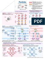 Particles PDF