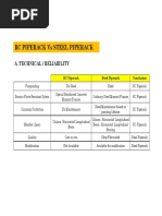 RC Vs Steel Piperack
