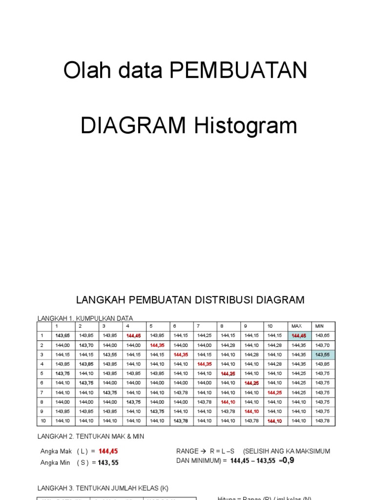 ANALISA Statistik HISTOGRAM | PDF | Metode & Bahan Ajar