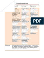 Inventos de Mexico y cuadro comparativo de tipos de investigacion Luis Gonzalez