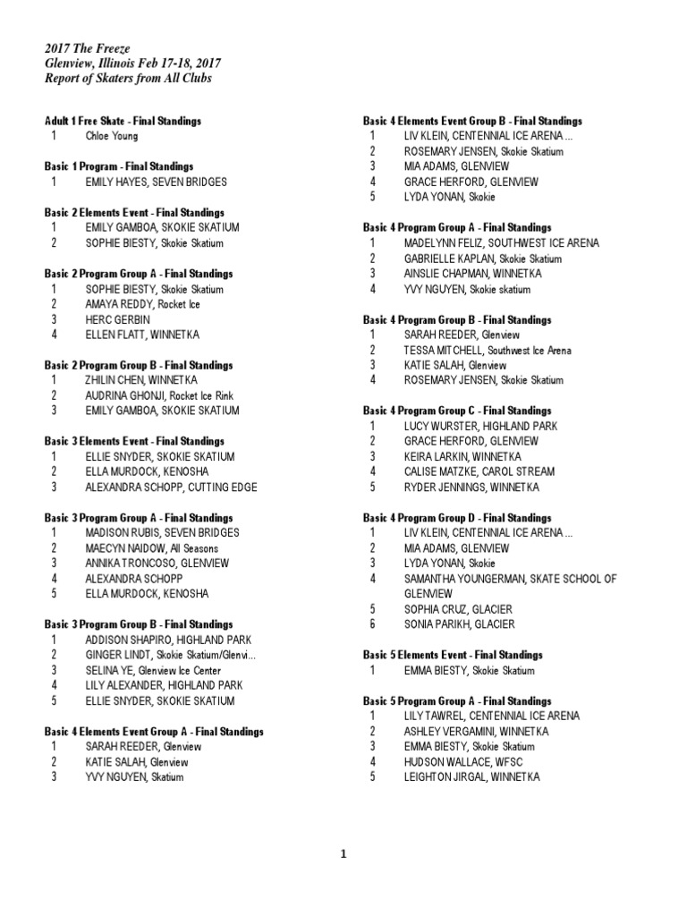 2017 "The Freeze Basic Skills Figure Skating Competition" Results