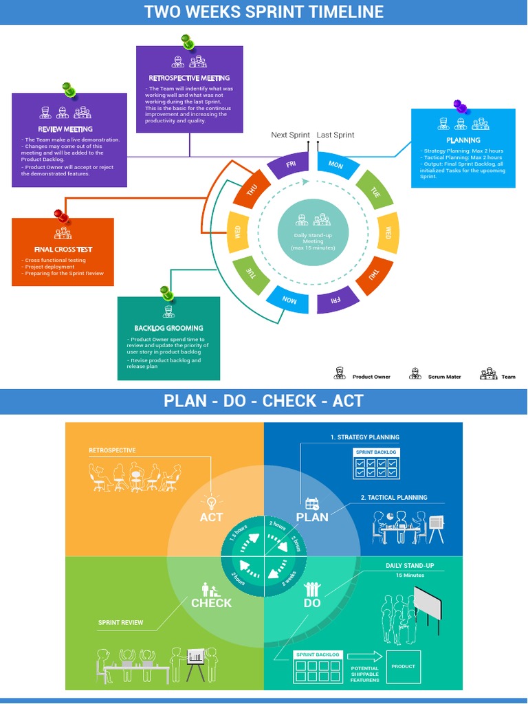 SaigonTechnology-Scrum Methodology - Agile Process | PDF | Scrum ...