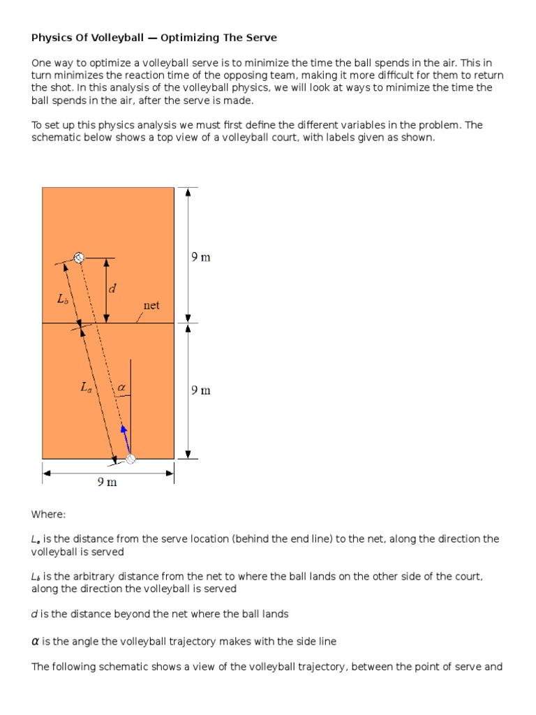 Physics of Volleyball Trajectory Equations