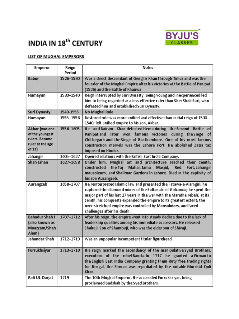History Lecture 1 Notes PDF | PDF | Mughal Empire | Timurid Dynasty