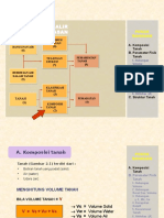 3 1 Mektan Bab II (Komposisi Tanah)