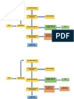 Descripcion Del Proceso