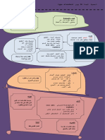 Diet Standard Type Ali Boussaidane