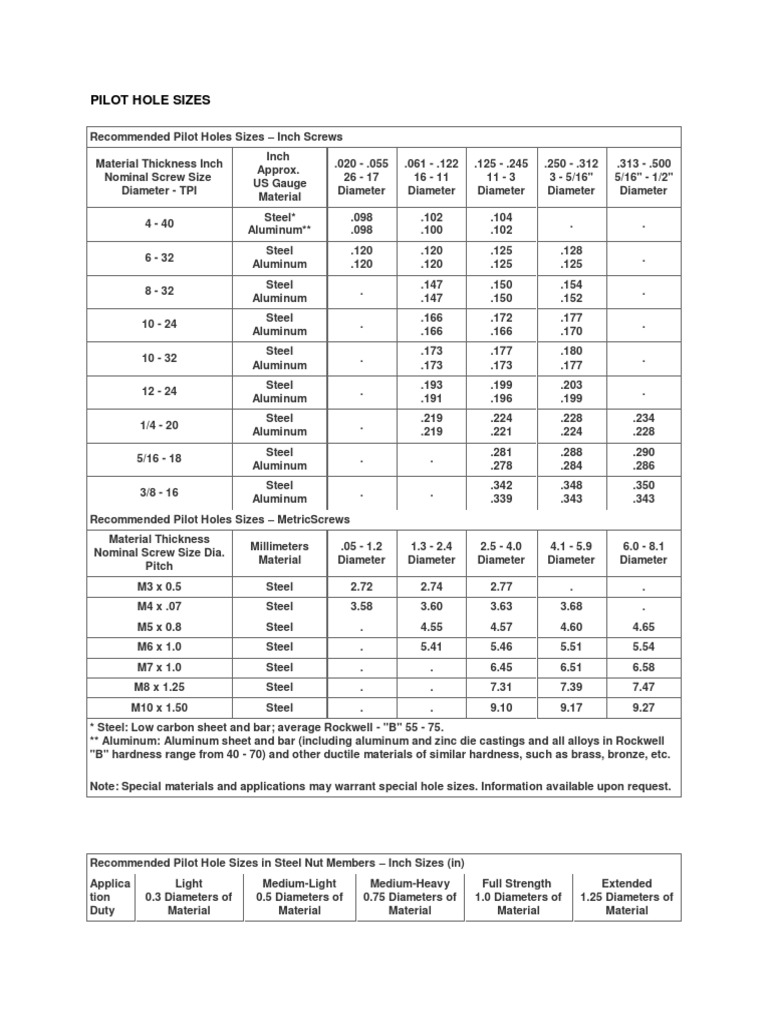 Pilot Hole Sizespdf Screw Materials