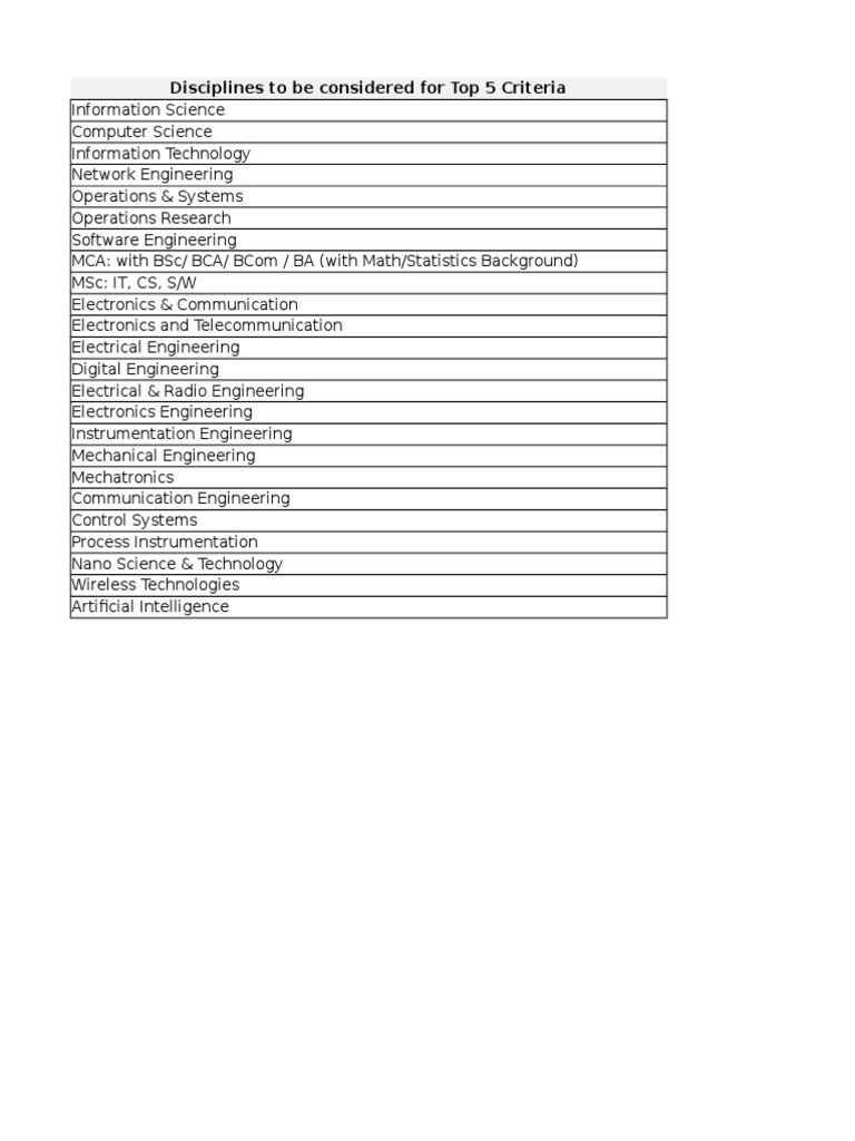 Disciplines To Be Considered For Top 5 Criteria | PDF | Technology ...