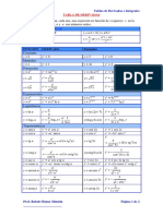 Derivadas e Integrales Matemáticas