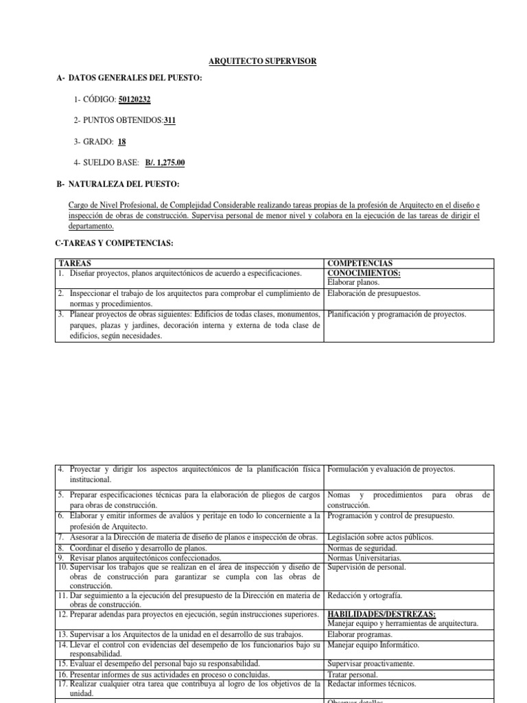 Job Description for an Architect Supervisor Responsibilities