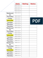 Notes Rating Date Day