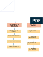 Evidencia 1: Mapa Conceptual Sobre Investigación de Mercados