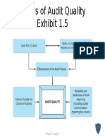 Drivers of Audit Quality Exhibit 1.5: Chapter 1 Page 1