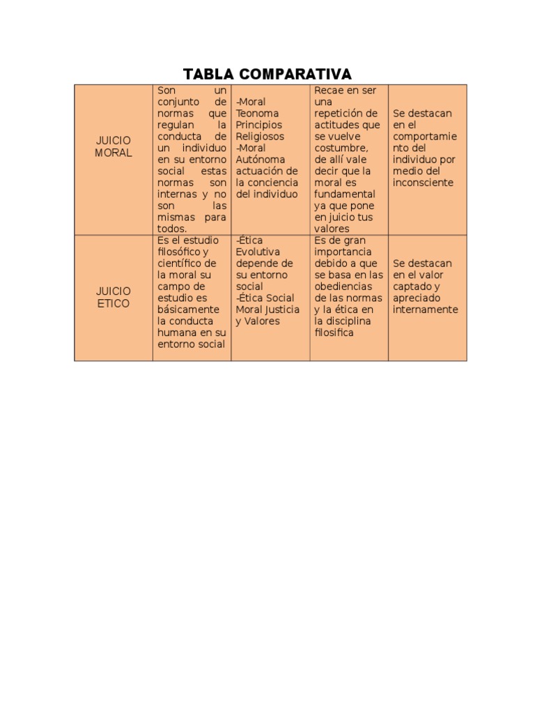 Tabla Comparativa Juicio Moral