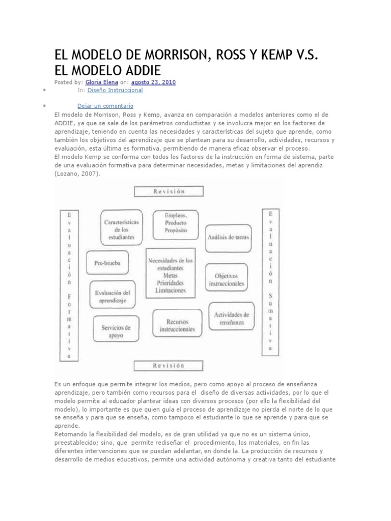 Comparativa: Modelo Morrison vs ADDIE | PDF | Diseño | Diseño instruccional