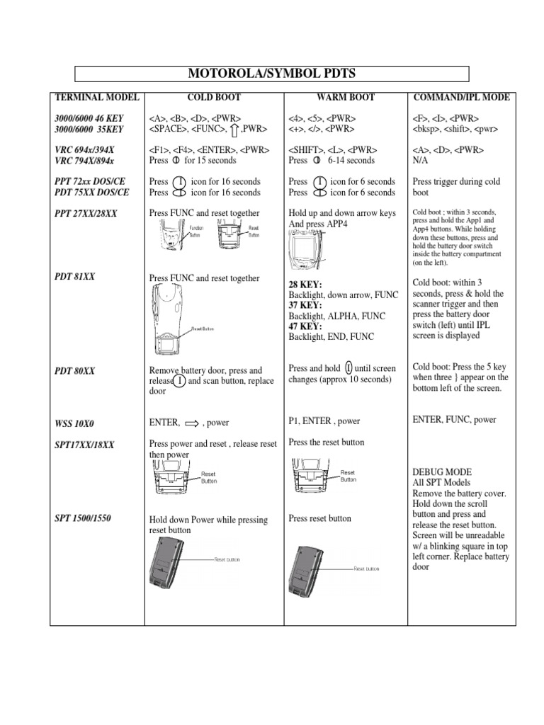 Motorola Mobile Computer Warm Cold Boot Sequences PDF Booting
