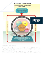 TLE Conceptual Framework