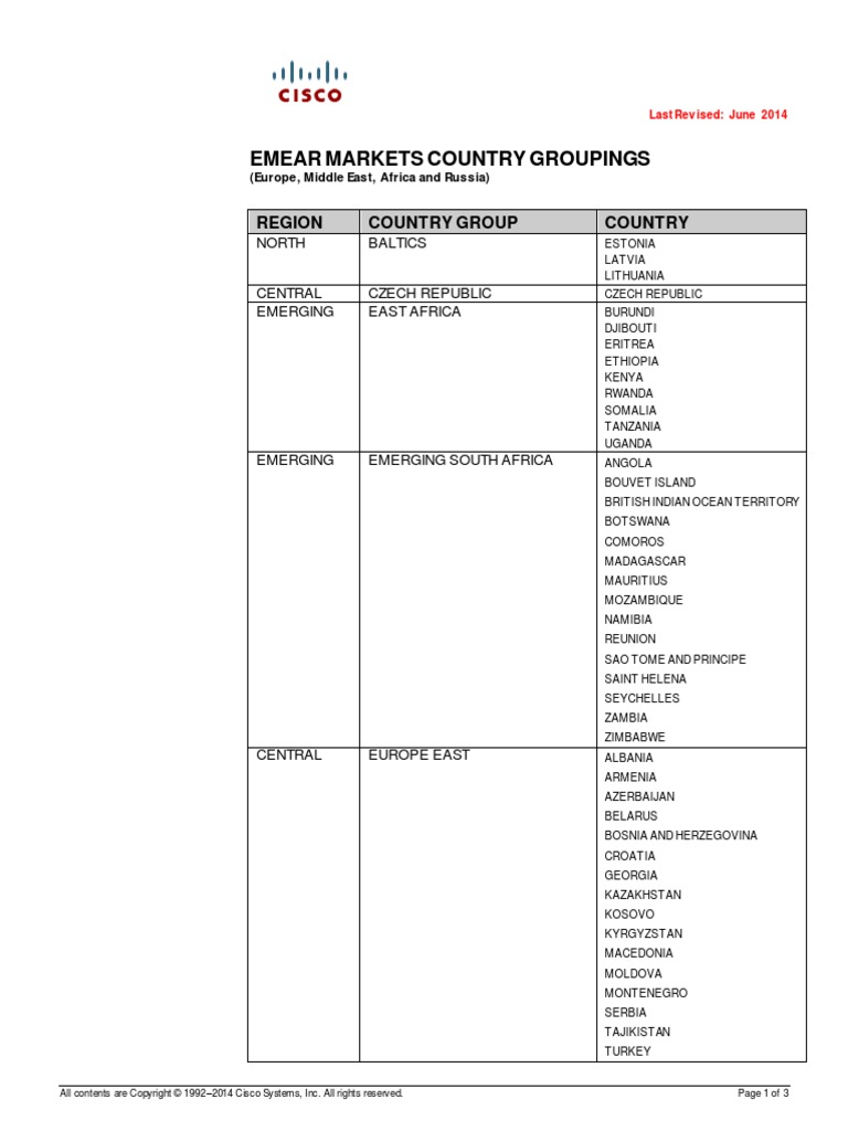Emear Country Grouping | PDF | Africa | Europe Travel