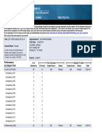 Core Subjects Score Report