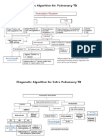 Diagnostic Algorithm For Pulmonary TB