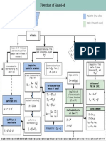 Flowchart of Simrel-M: Variance Covariance Matrix of and