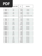 Network Data Available (MB) Duration