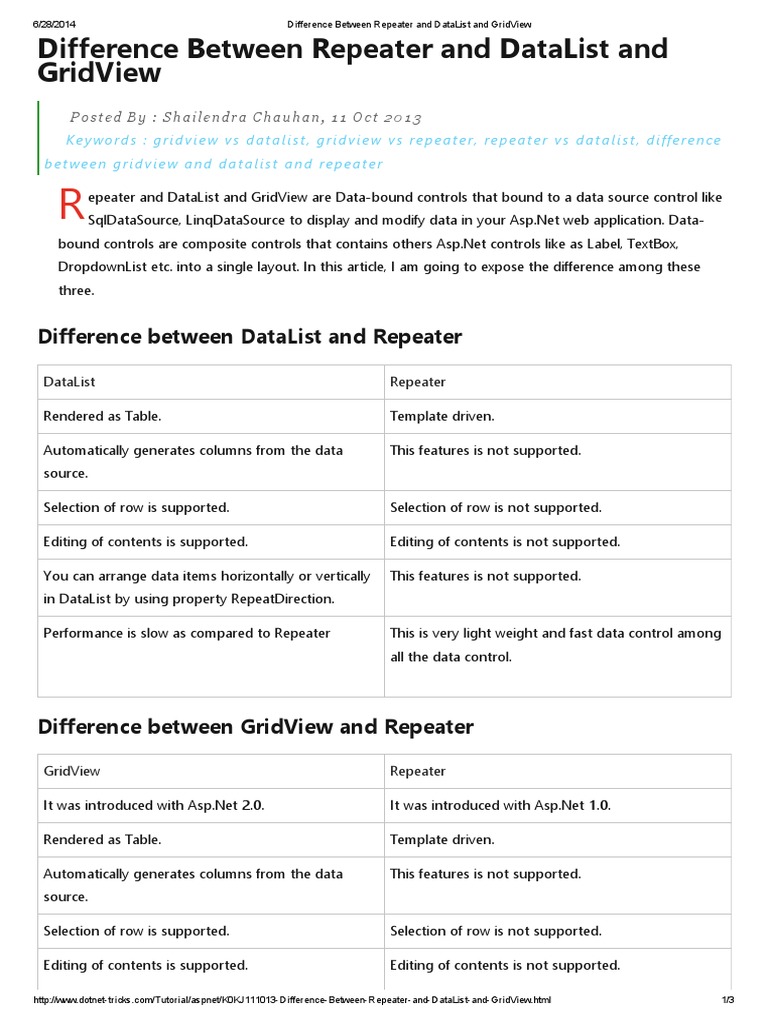 Difference Between Repeater and DataList and GridView PDF 