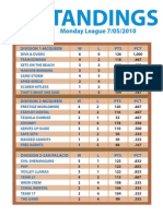 Gilbert Volleyball League Standings 20100705