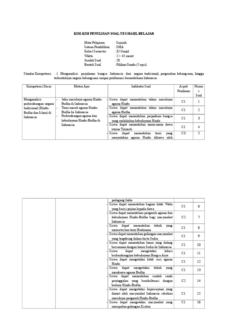 Contoh Soal C1 Sampai C6 Sejarah - Contoh Soal Terbaru