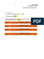 Appendix - DGA list of Trafo.docx