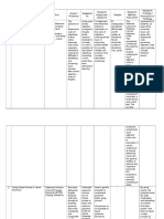 Summary of Journals On Grammar