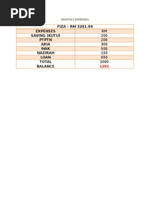 Monthly Expenses