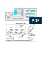 Block Flow Diagram