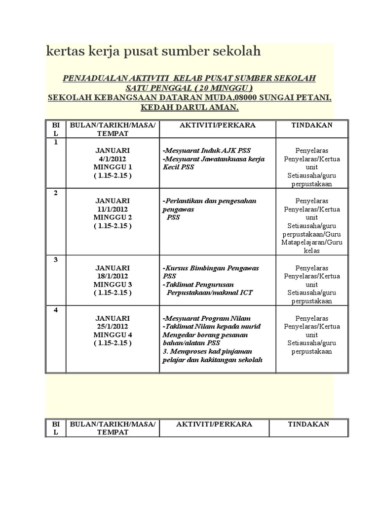 Kertas Kerja Pusat Sumber Sekolah Pdf