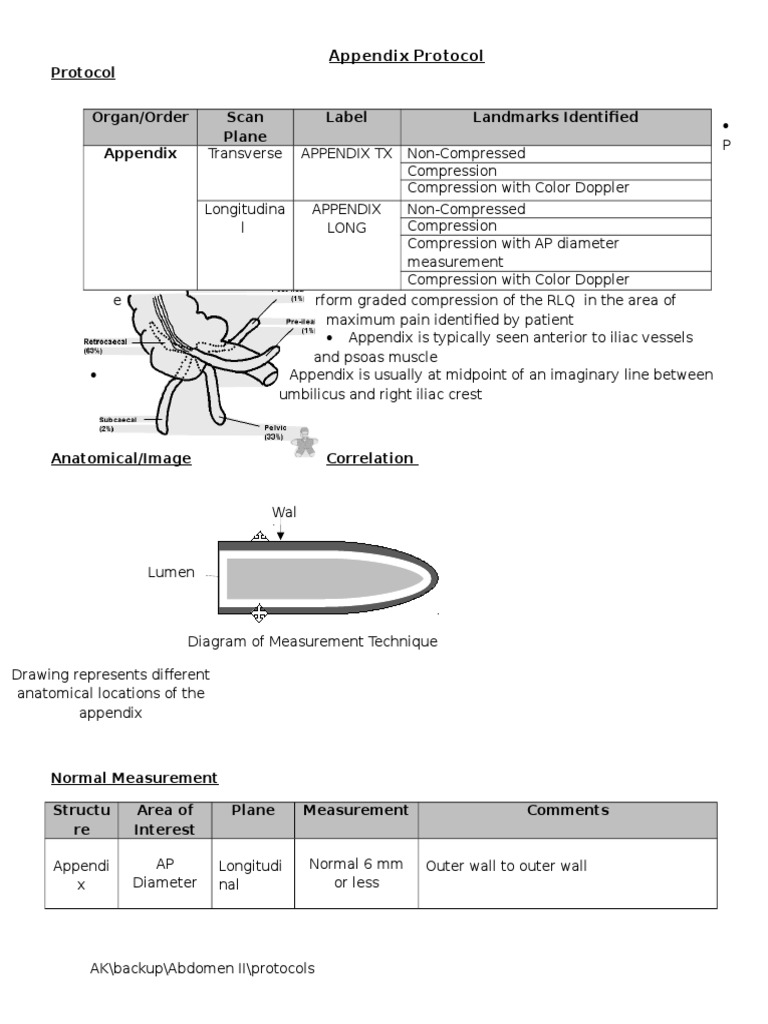 Appendix Ultrasound Protocol Guide | PDF | Medical Specialties ...