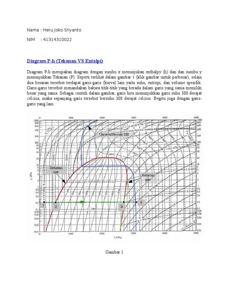 Diagram P-h untuk Refrigeran R22 | PDF | Agama & Spiritualitas